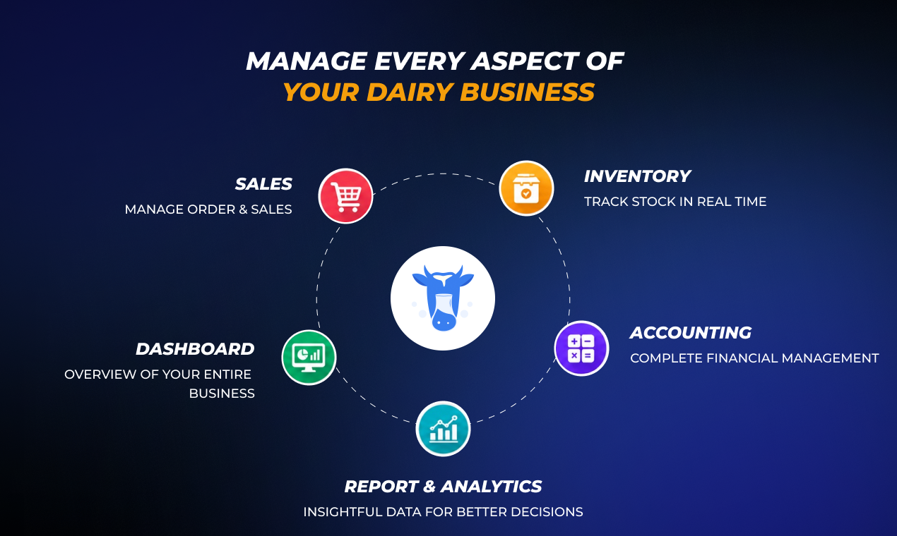 Hamari Dairy screenshot 5